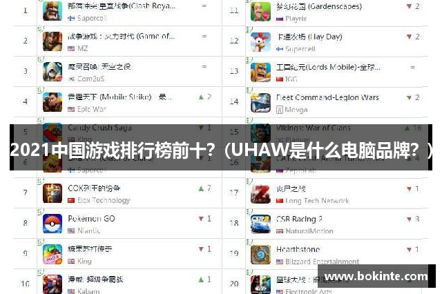 2021中国游戏排行榜前十？(UHAW是什么电脑品牌？)